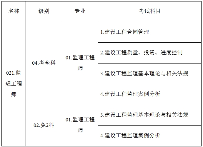 
报考时间20192016
报名  第2张