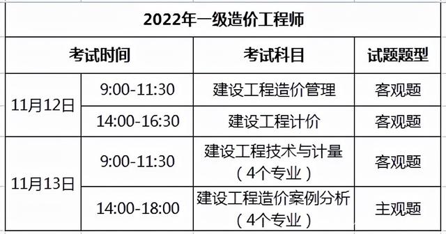 造价工程师哪个科目最难,造价工程师哪个科目最难学  第2张