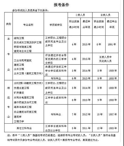 甲方结构工程师面试技巧和方法甲方结构工程师面试技巧  第1张