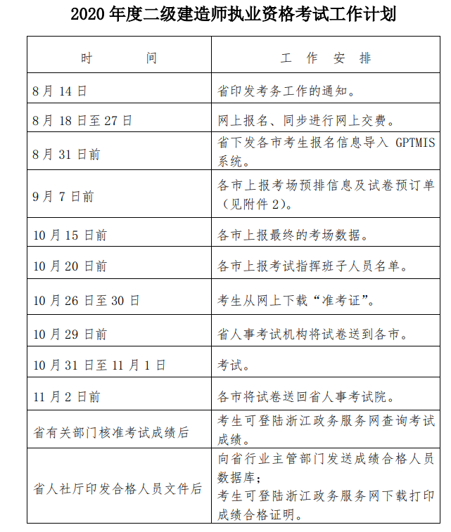 
考费用2021年
报考多少钱  第1张