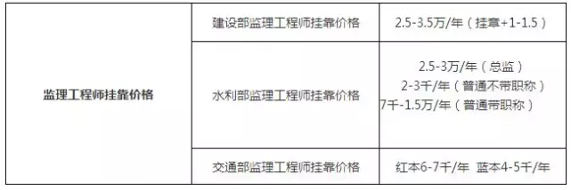 注册
几年内必须注册吗注册
几年内必须注册  第1张