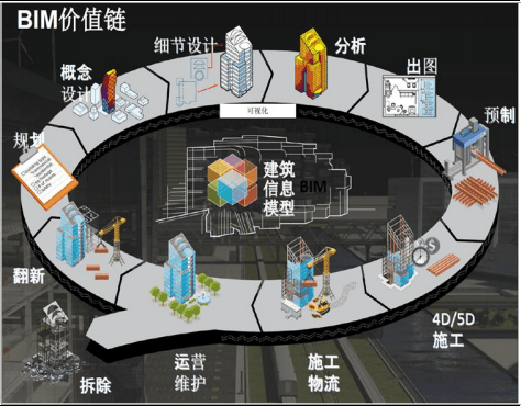 建筑bim工程师管控要点不包括,建筑bim工程师管控要点不包括哪些内容  第1张