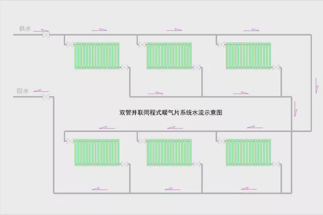 集中供暖系统按热媒不同分为集中供暖系统  第1张