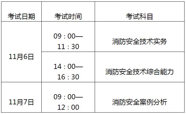 消防工程师考试题型及分数是多少消防工程师考试题型及分数  第1张