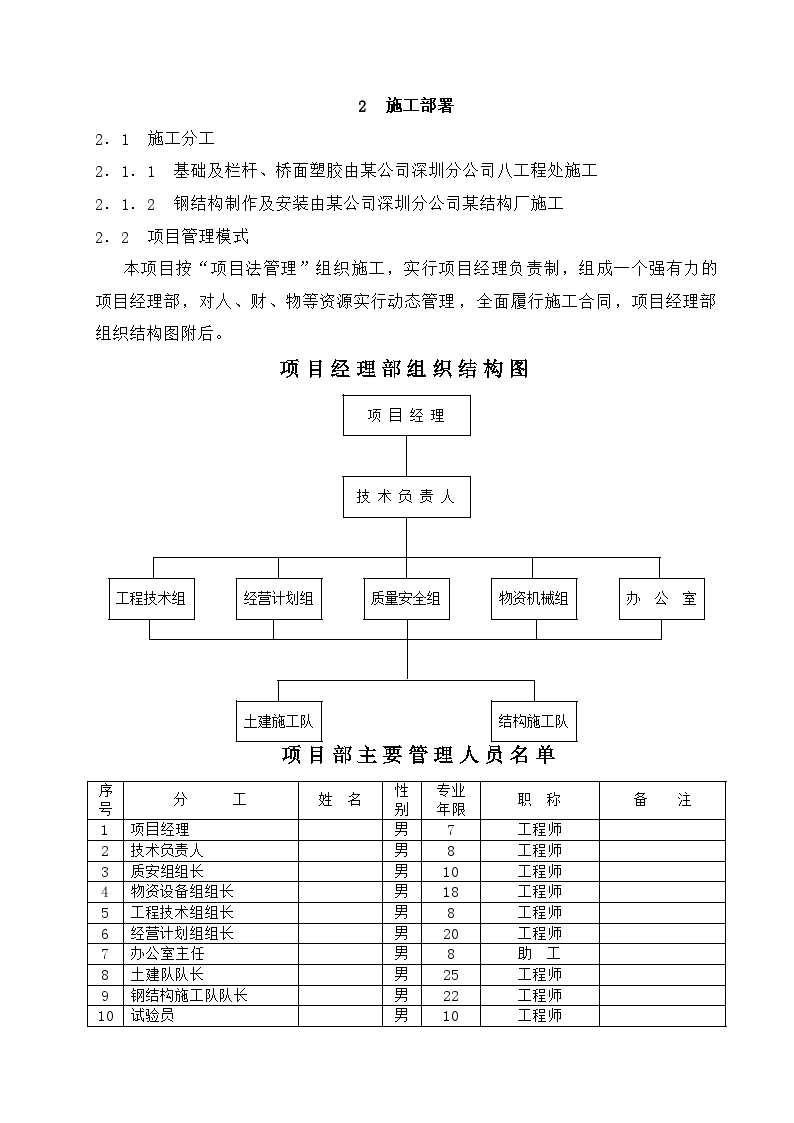 钢结构施工组织设计,钢结构施工组织设计的编制具体内容有哪些?  第1张