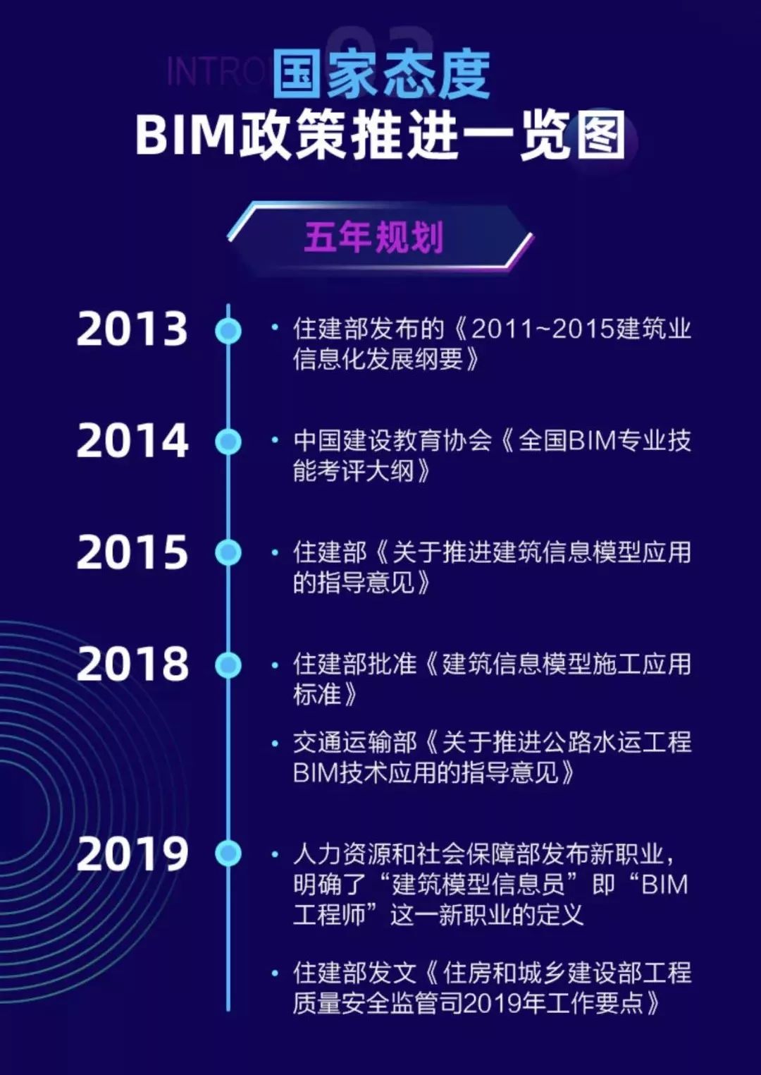 建筑学和交通工程专业哪个就业前景交通工程和建筑bim工程师  第2张