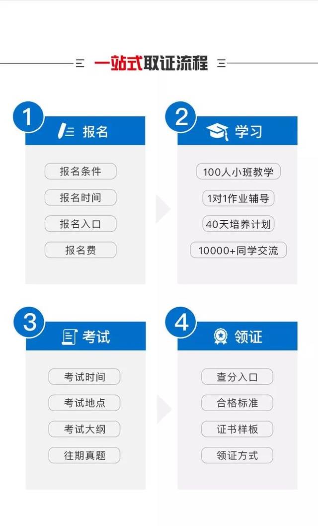 bim高级工程师使用范围bim高级工程师使用范围是什么  第1张