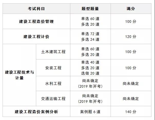 一级造价工程师什么时候报名一级造价工程师什么时候考  第2张