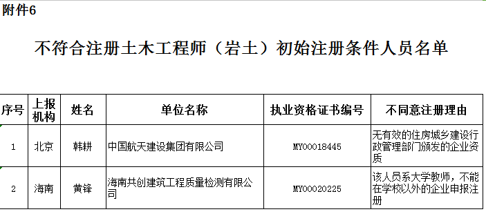 关于土木工程师和结构工程师哪个难的信息  第2张