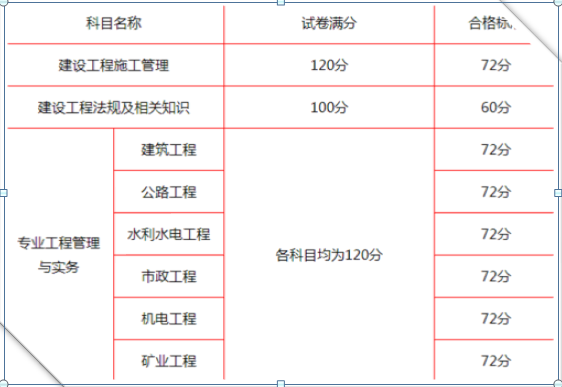 
变更查询
变更记录查询  第2张