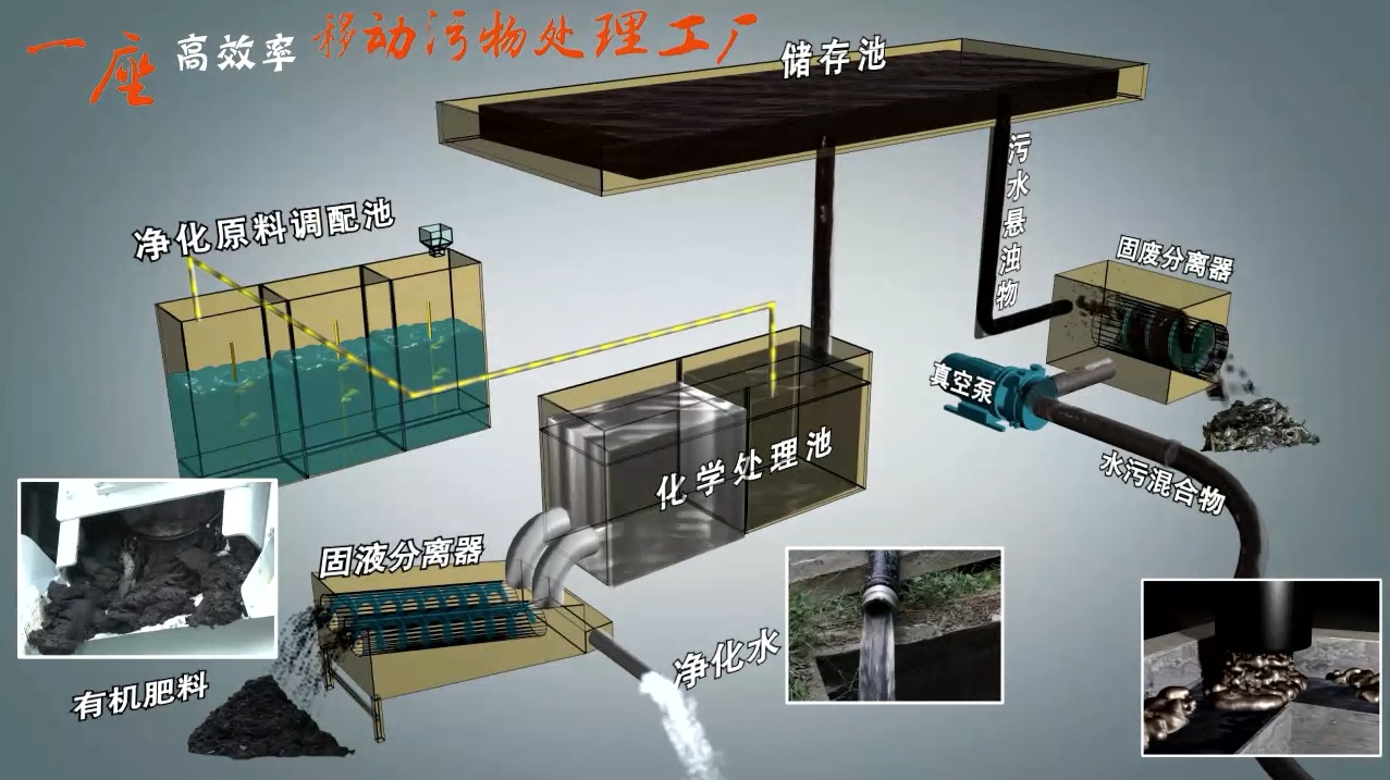 污水处理新技术与未来发展趋势?,污水处理新技术  第1张