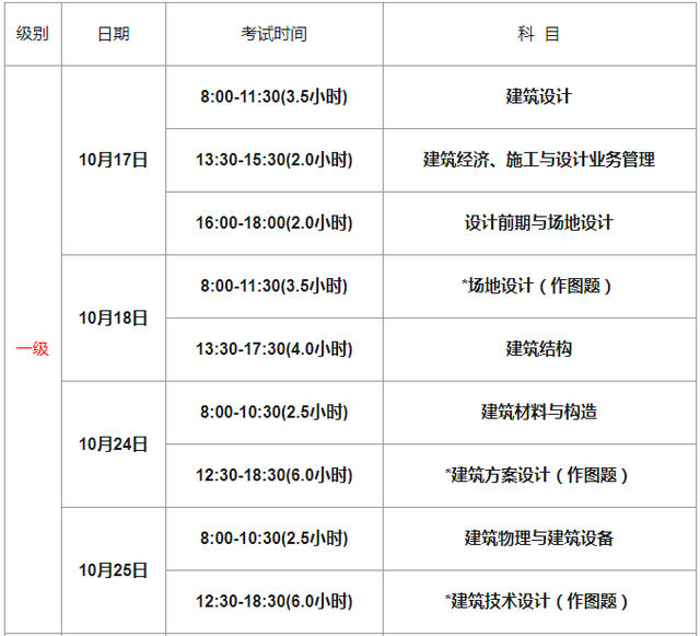 国家一级建造师和建筑师的区别国家一级建造师和建筑师的区别在哪里  第1张