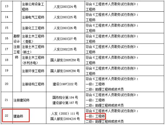 国家一级建造师和建筑师的区别国家一级建造师和建筑师的区别在哪里  第2张