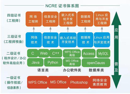 计算机四级信息安全工程师计算机四级信息安全工程师考试大纲  第1张