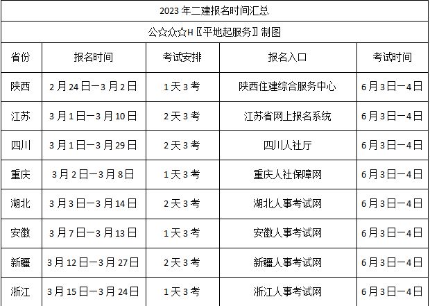 宿迁
报名时间,宿迁
报名  第1张