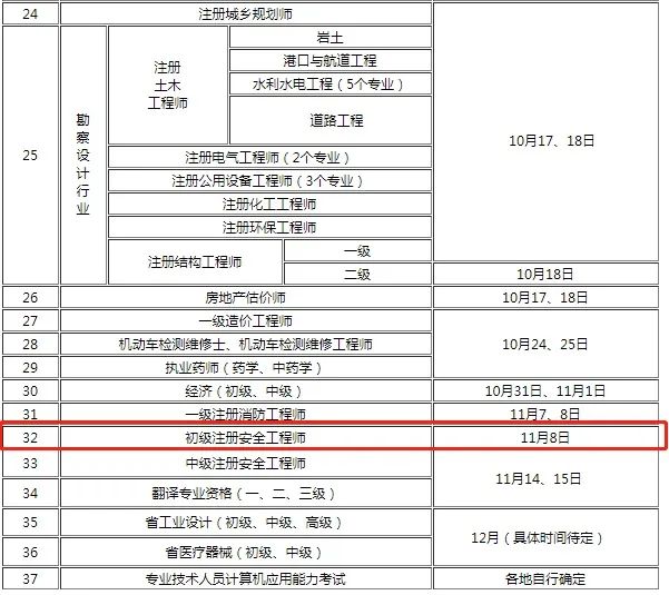 注册安全工程师考试多少钱一门,注册安全工程师考试多少钱  第1张