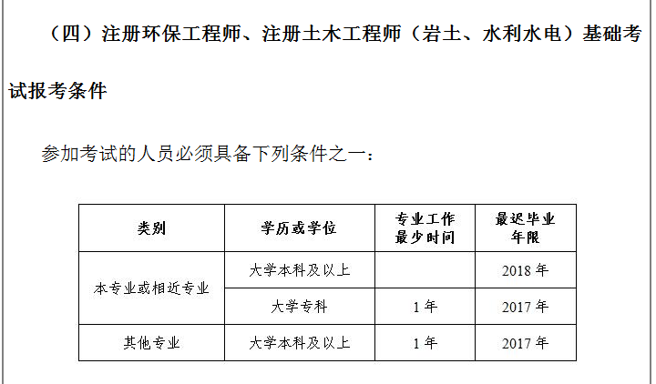 岩土结构工程师注册岩土结构工程师  第2张