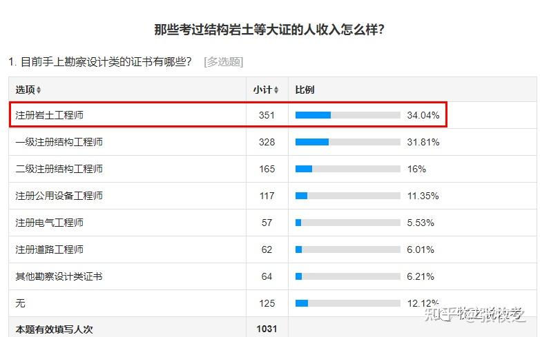 岩土工程师一个月多少钱岩土工程师一年能挣多少钱  第1张