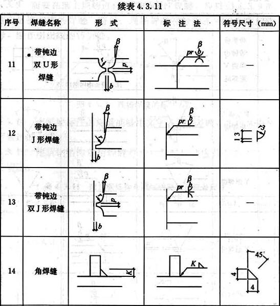 钢结构焊接符号大全钢结构焊接符号大全一览表  第2张