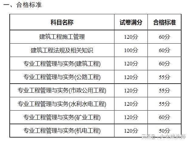 北京
考试时间2023,北京
考试时间  第2张