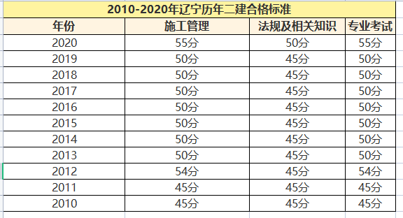 
成绩怎么查,怎样查
考试成绩  第2张