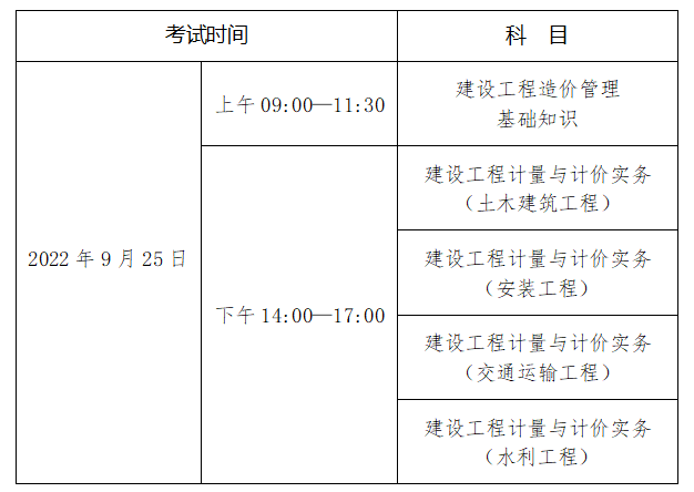 北京二级造价工程师报名北京市二级造价师报名  第1张