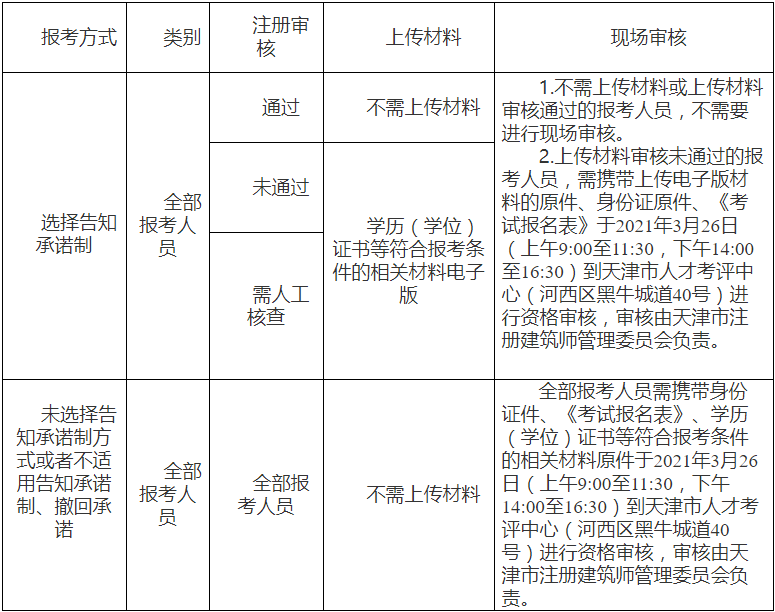 2021年建造师二级考试时间2021软件评测师考试时间  第1张