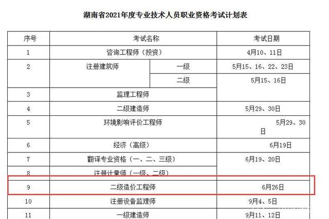 湖南造价工程师报考条件及要求湖南造价工程师报考条件  第2张