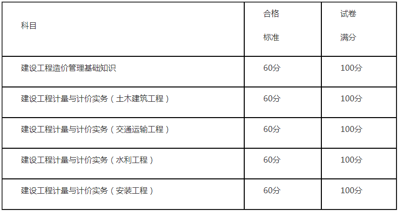 湖南造价工程师报考条件及要求湖南造价工程师报考条件  第1张