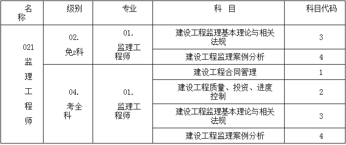 注册
怎么考,注册
考试经验分享  第1张