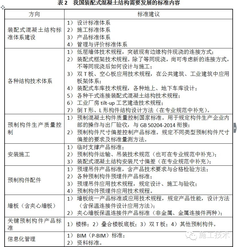 造价工程师具备的能力,结构工程师所需的能力  第1张