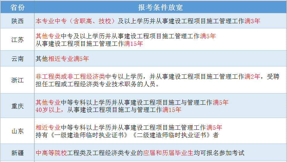 
有专业要求吗报考
有专业要求吗  第1张