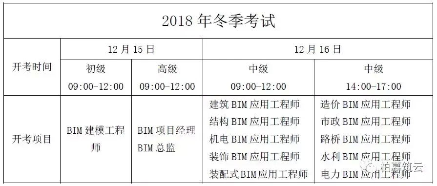 bim一级工程师考试真题bim一级工程师考试真题答案  第1张