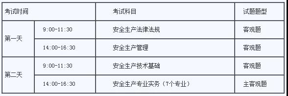 关于注册安全工程师考试多少分通过的信息  第1张