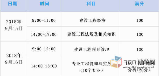 一级建造师一般考试时间,一级建造师考试时间2023考试时间  第2张