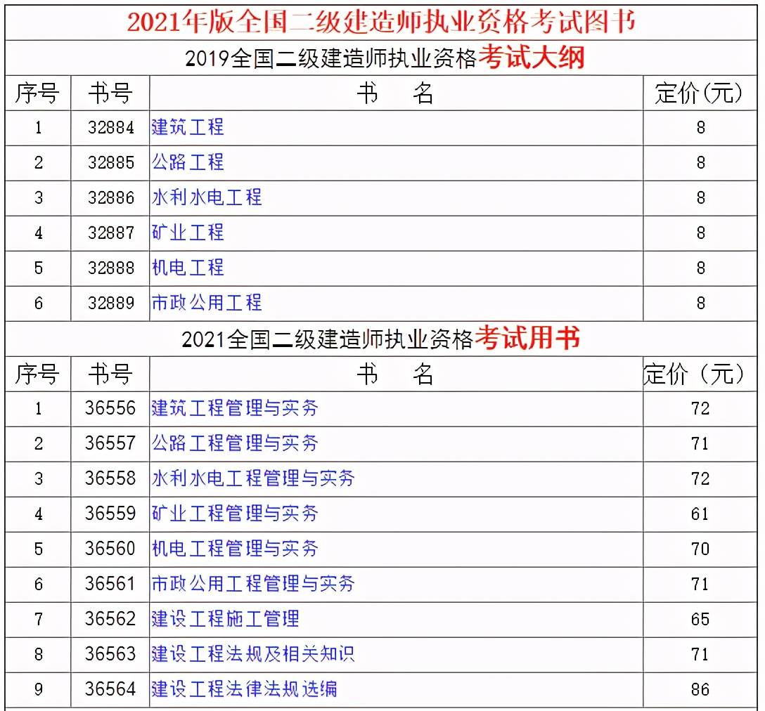 
教材变动大吗,2021年
教材会变吗  第2张