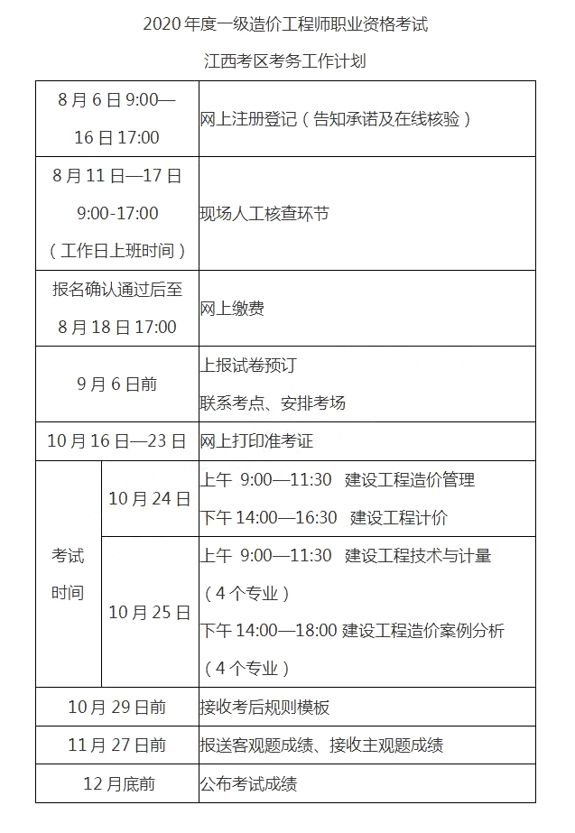 水利一级造价工程师需求,一级造价工程师水利专业一年多少钱  第1张