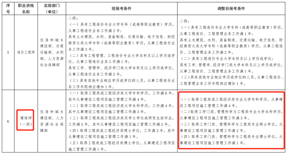 一级建造师报名学历要求,一级建造师报名学历要求是什么  第1张