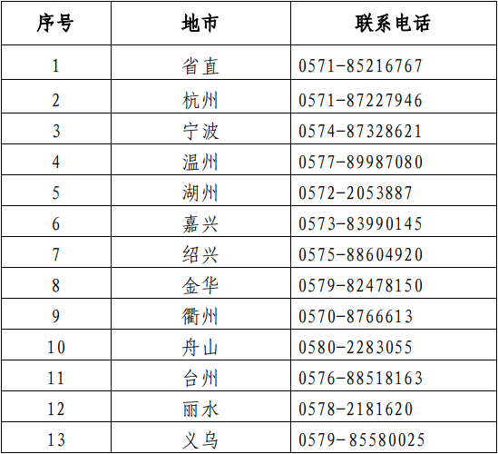 
考试通过率
每年的考试时间  第1张