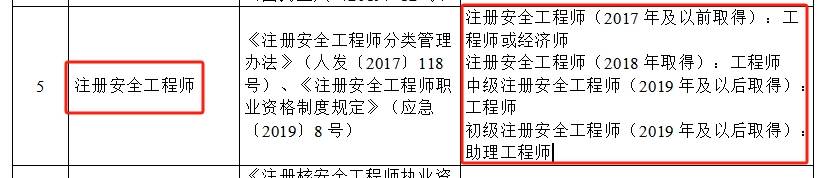 天津市安全工程师协会天津安全工程师成绩什么时候出来  第1张