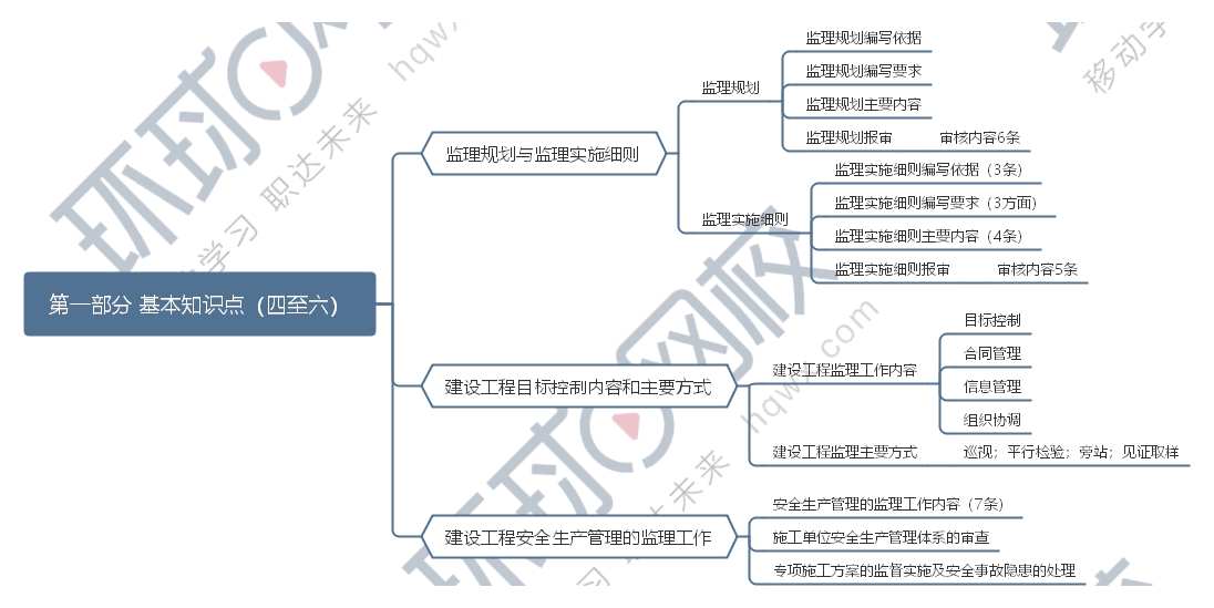 一级结构工程师思维导图图片,一级结构工程师思维导图  第2张