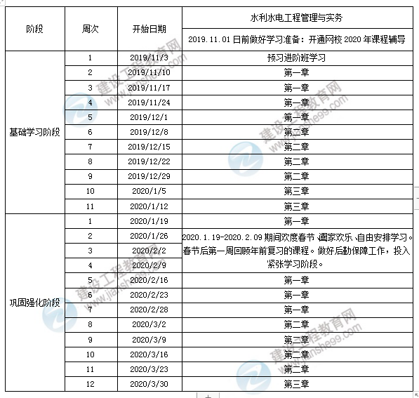 水利水电一级建造师一年多少钱水利水电一级建造师报名条件  第1张