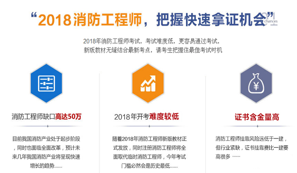 一级二级消防工程师一级二级消防工程师证怎么考  第1张