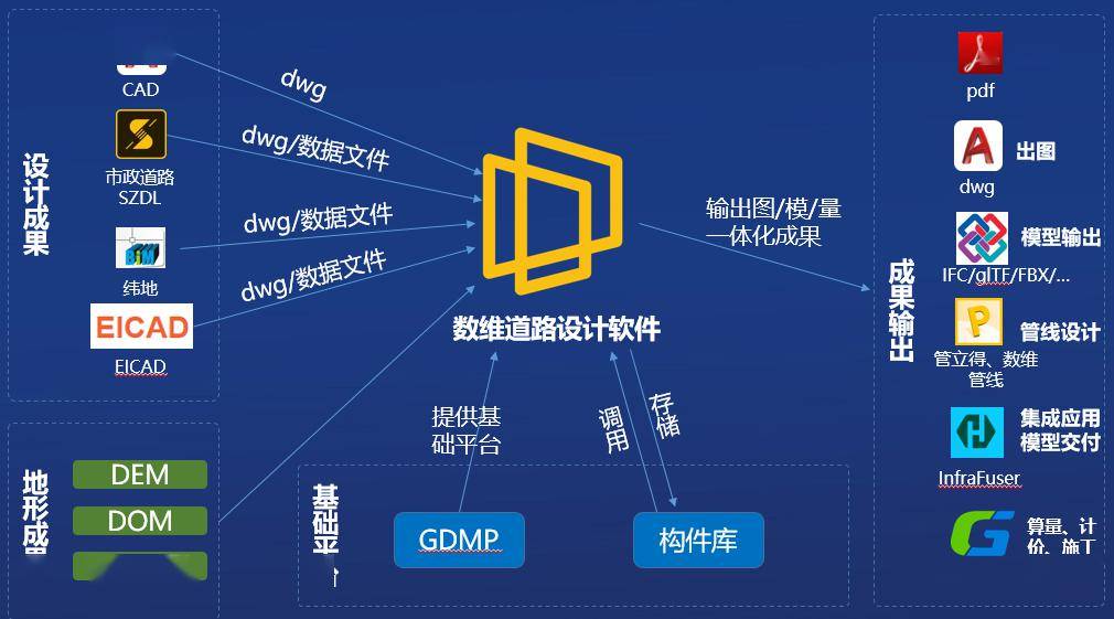 bim工程师证书真假查询bim工程师证书真假查询网站  第1张