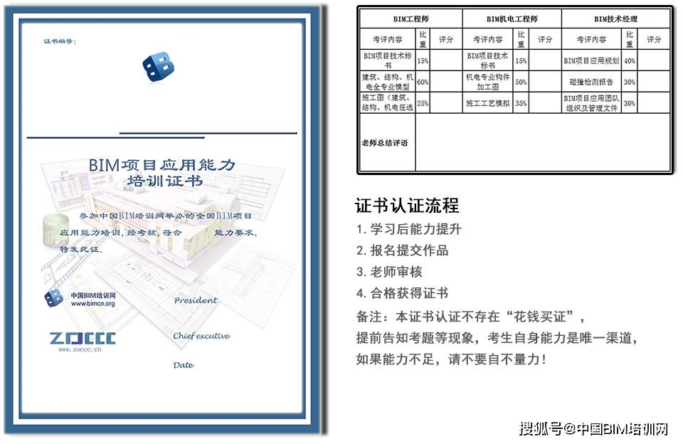 bim一级工程师培训费用bim一级工程师培训费用多少  第1张