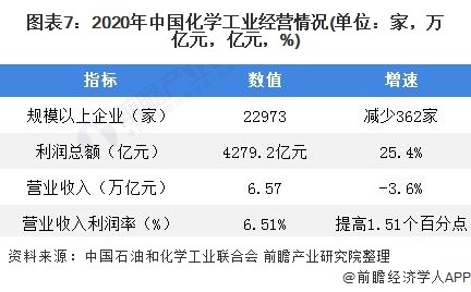 产值利润率产值利润率是结构相对指标吗  第2张