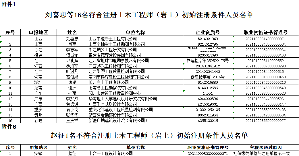 结构工程师加岩土工程师前途,结构工程师与岩土工程师哪个价钱高  第1张