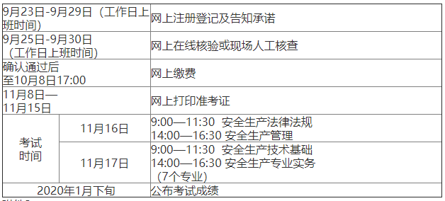 宁夏岩土工程师考试报名时间,宁夏岩土工程师考试报名时间安排  第1张