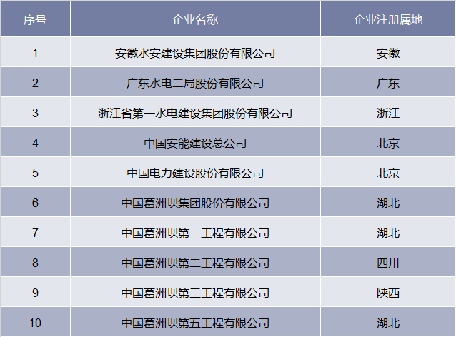 水利水电工程就业前景水利水电工程就业前景及工资  第2张