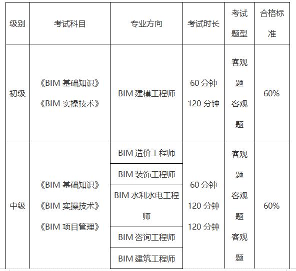 bim工程师考试去哪里考试,bim工程师考试去哪里考  第1张